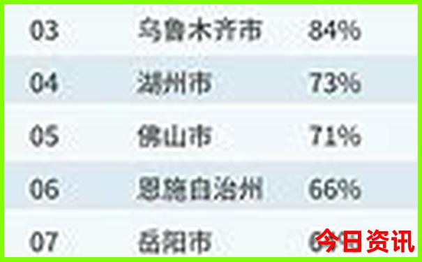 暑假赶海去哪里比较好